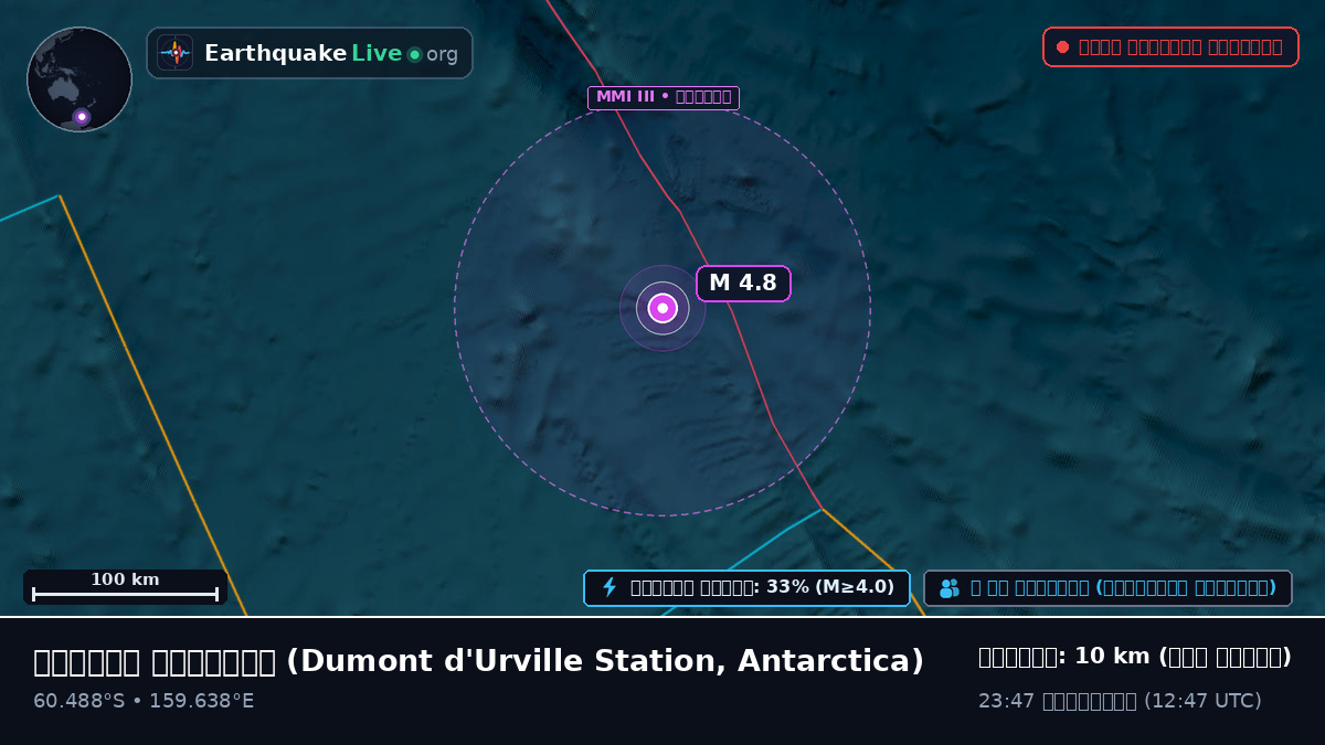দক্ষিণ মহাসাগর (Antarctica)