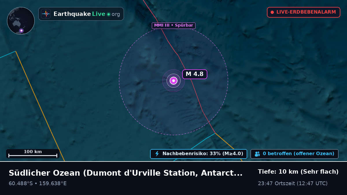 Südlicher Ozean (Antarctica)
