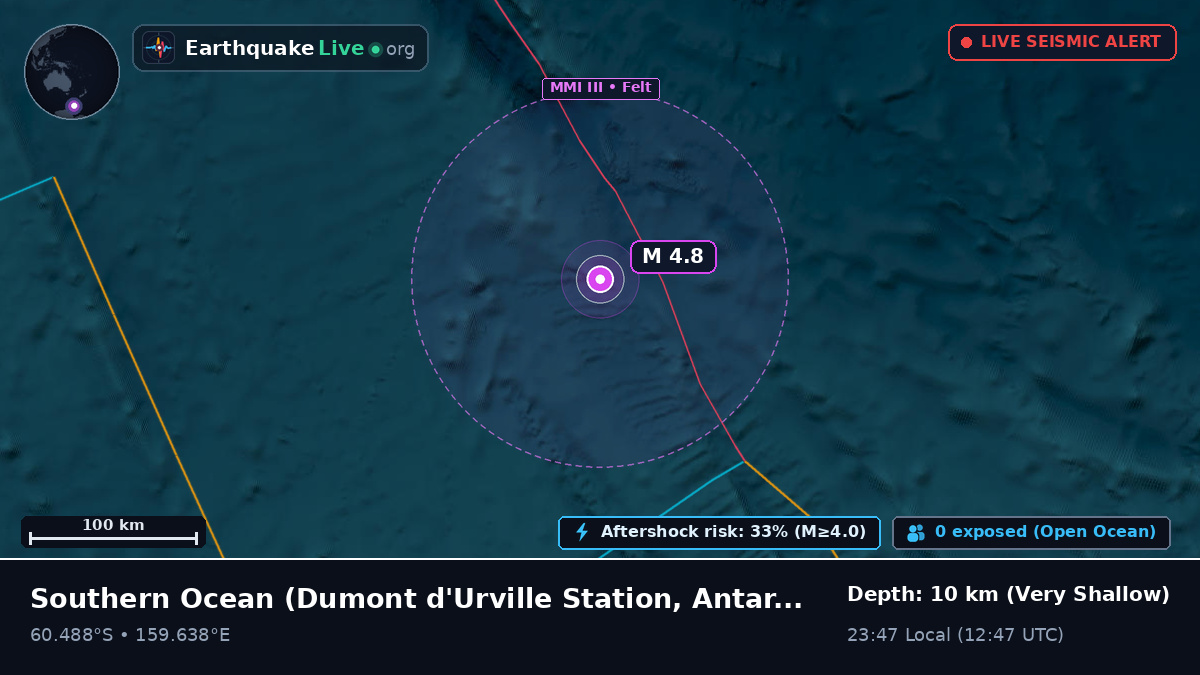 Southern Ocean (Antarctica)