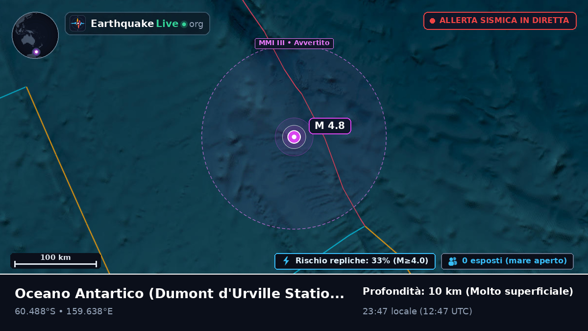 Oceano Antartico (Antarctica)