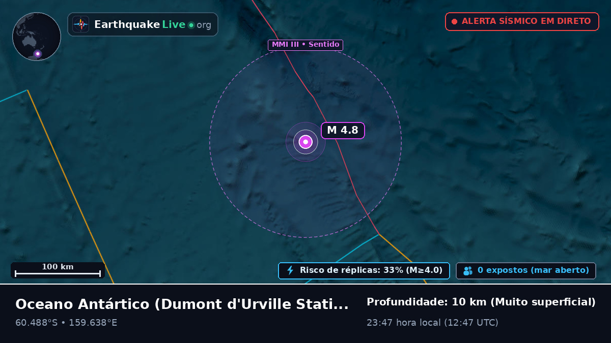 Oceano Antártico (Antarctica)