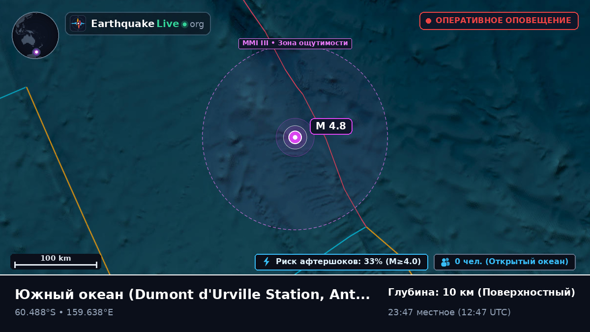 Южный океан (Antarctica)