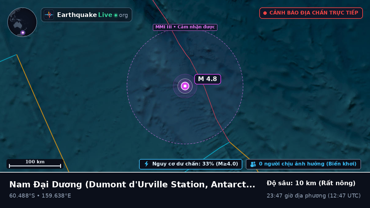 Nam Đại Dương (Antarctica)