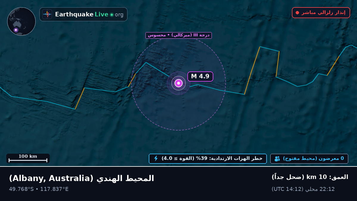 المحيط الهندي (Australia)
