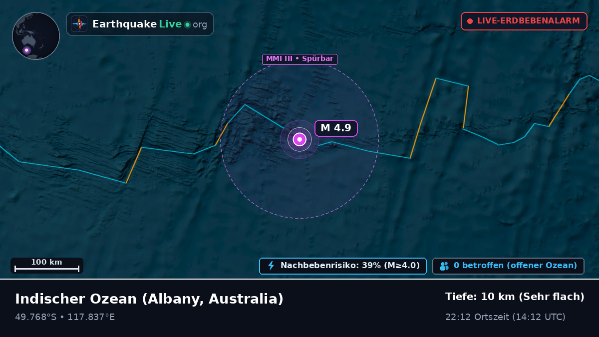 Indischer Ozean (Australia)