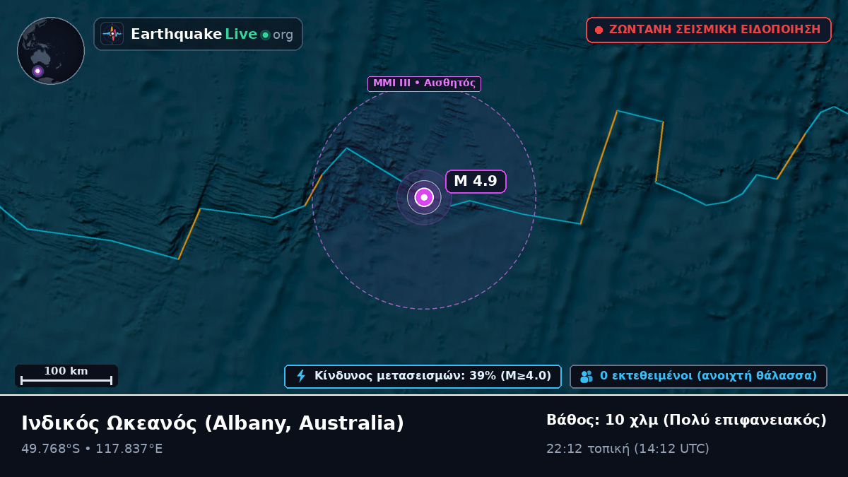 Ινδικός Ωκεανός (Australia)
