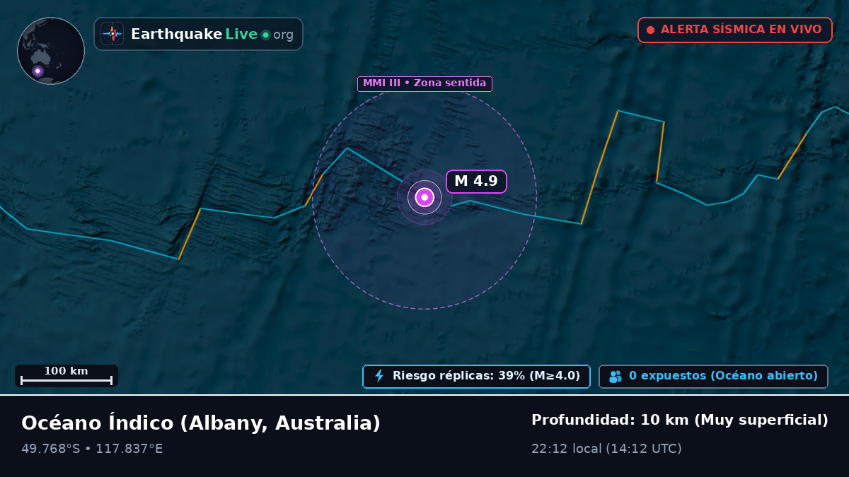 Océano Índico (Australia)