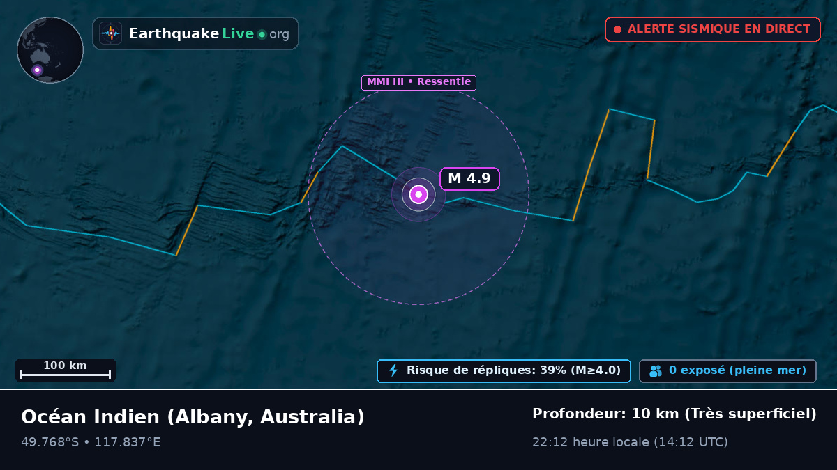 Océan Indien (Australia)