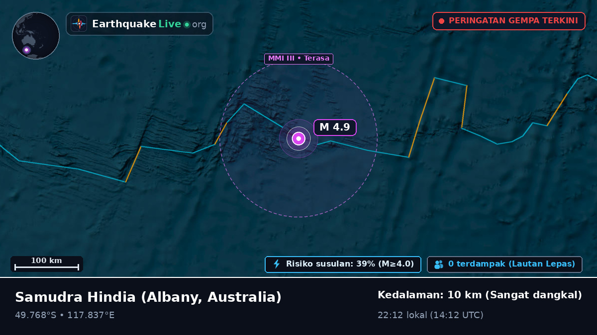 Samudra Hindia (Australia)
