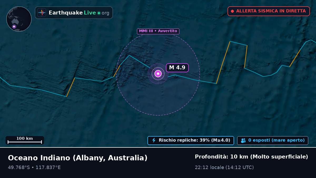 Oceano Indiano (Australia)