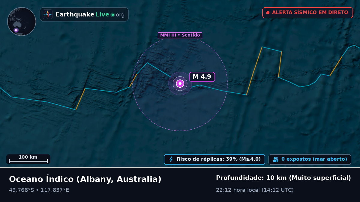 Oceano Índico (Australia)