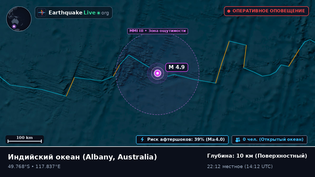 Индийский океан (Australia)