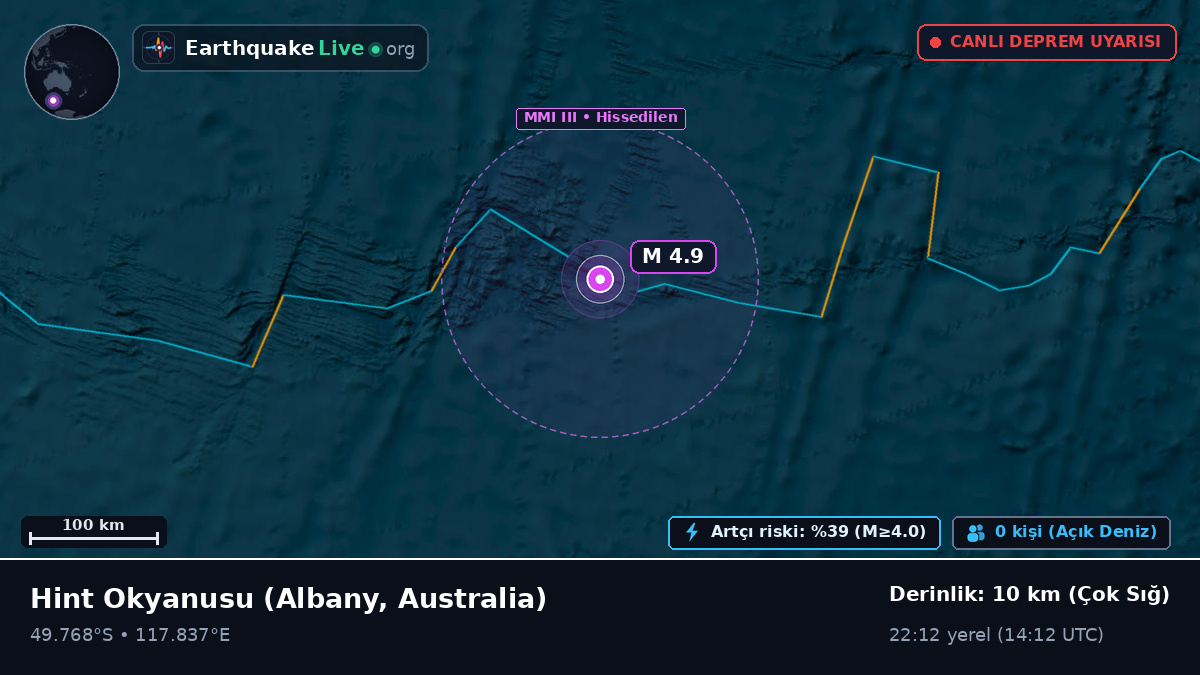 Hint Okyanusu (Australia)