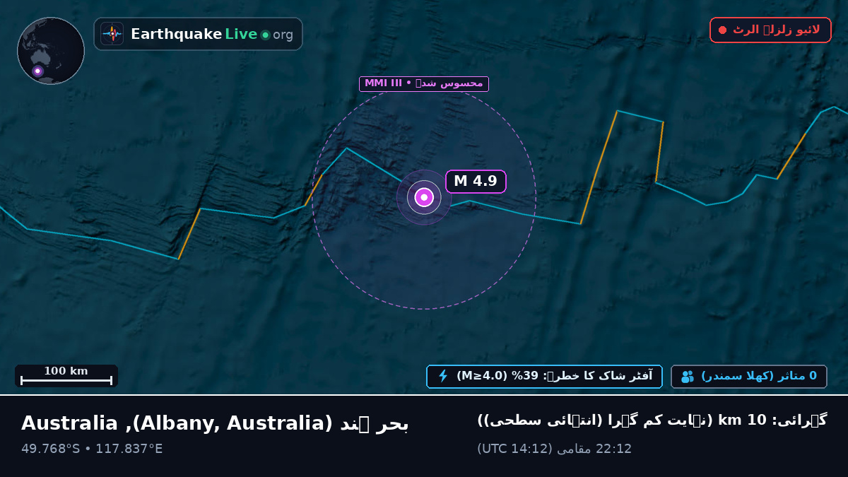 بحر ہند (Australia)
