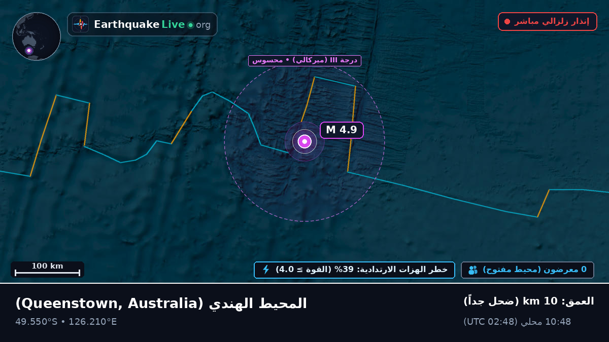 المحيط الهندي (Australia)