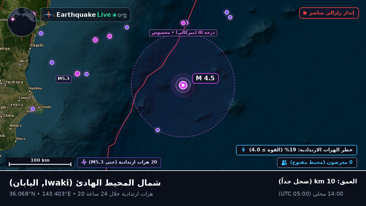 شمال المحيط الهادئ (اليابان)