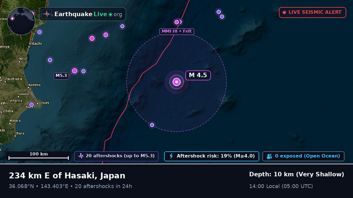 North Pacific Ocean (Japan)