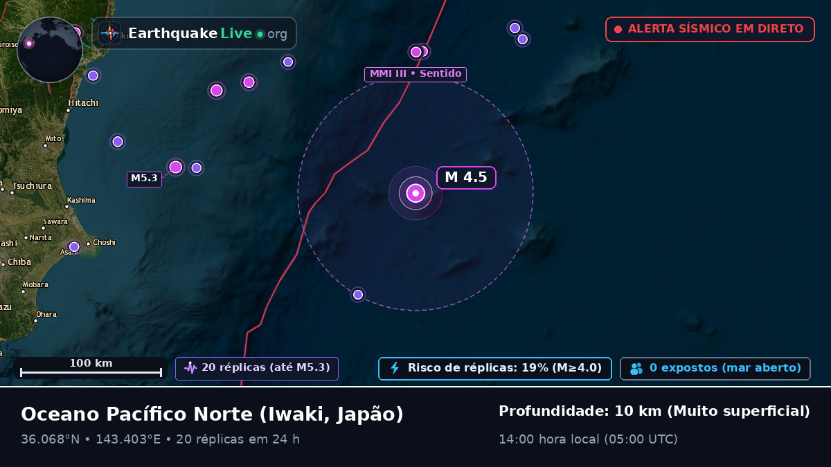 Oceano Pacífico Norte (Japão)