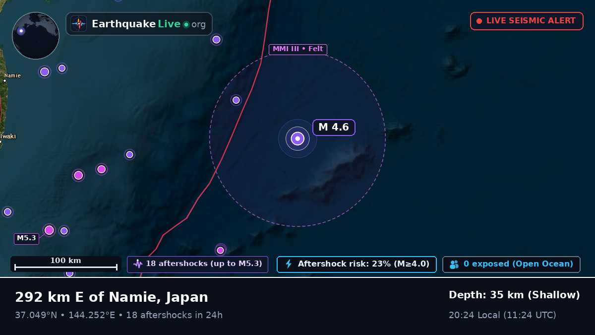 North Pacific Ocean (Japan)