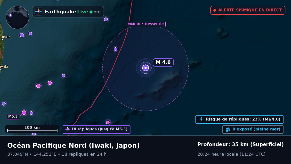 Océan Pacifique Nord (Japon)