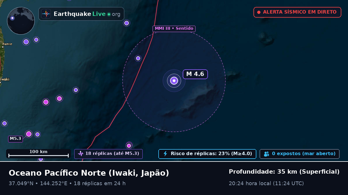 Oceano Pacífico Norte (Japão)