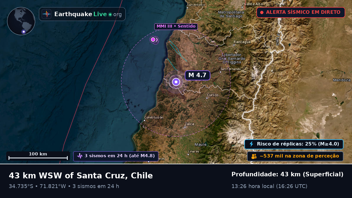 Maule, Chile