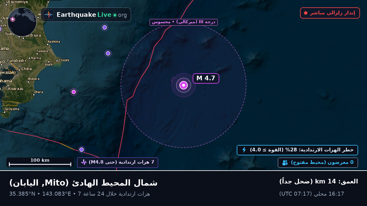 شمال المحيط الهادئ (اليابان)
