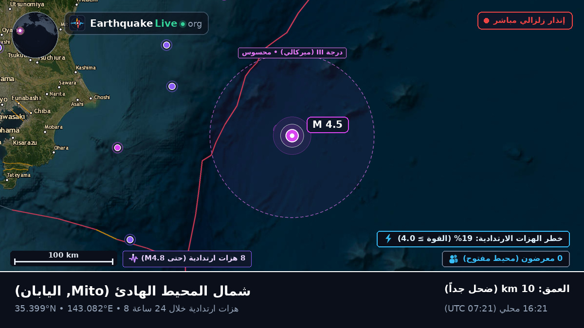 شمال المحيط الهادئ (اليابان)