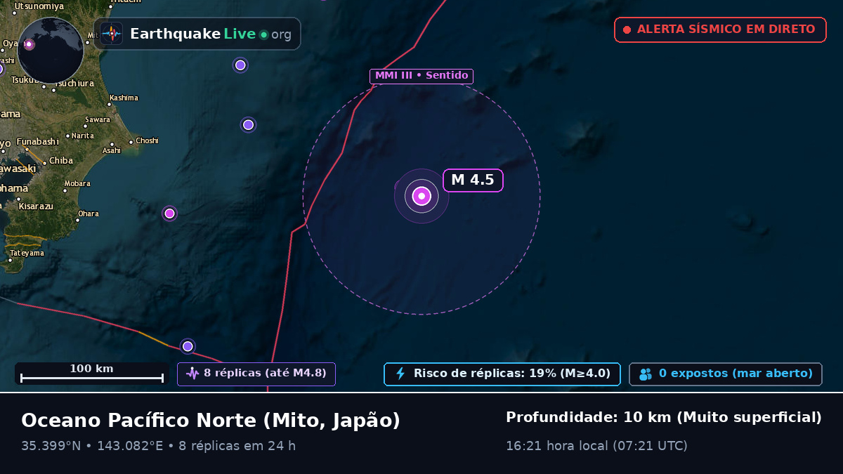 Oceano Pacífico Norte (Japão)
