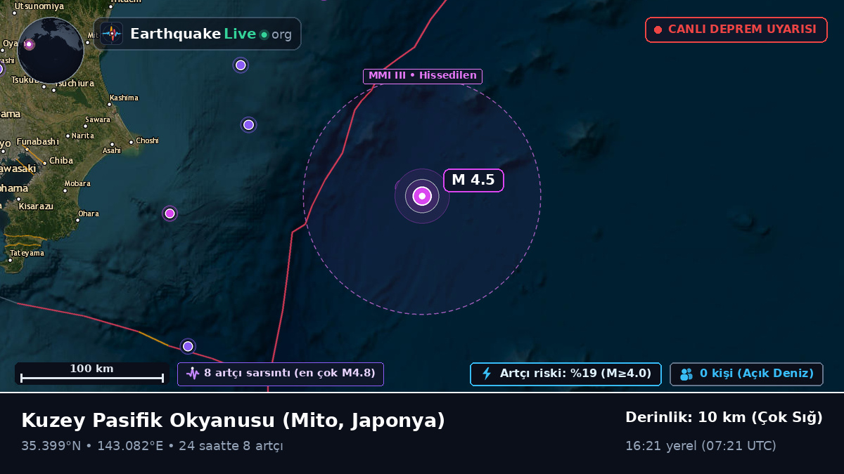 Kuzey Pasifik Okyanusu (Japonya)
