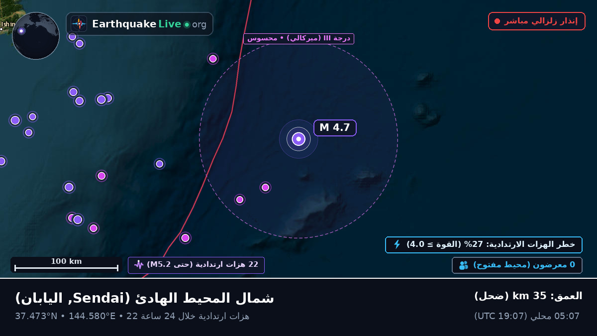 شمال المحيط الهادئ (اليابان)