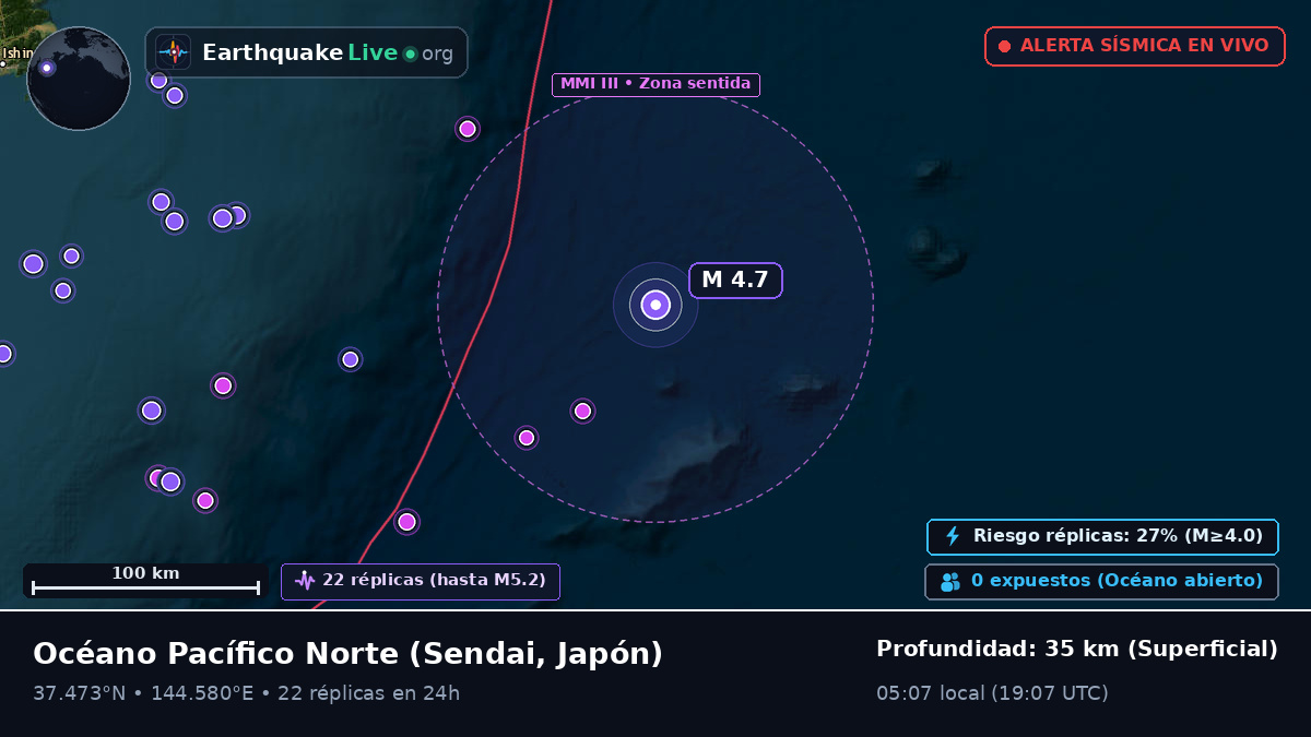 Océano Pacífico Norte (Japón)