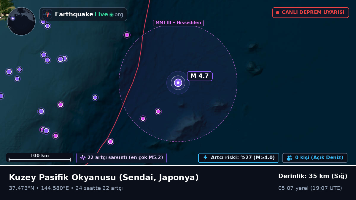 Kuzey Pasifik Okyanusu (Japonya)