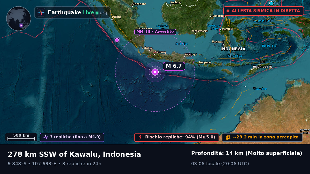 Oceano Indiano (Indonesia)