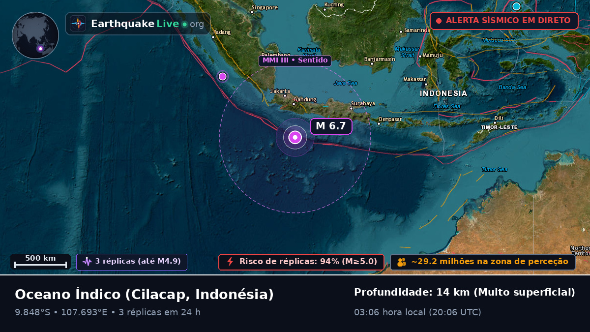 Oceano Índico (Indonésia)