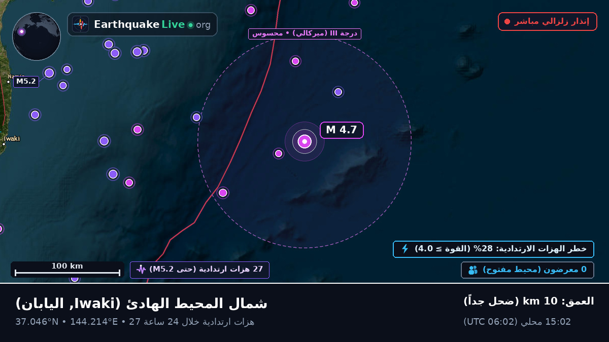 شمال المحيط الهادئ (اليابان)