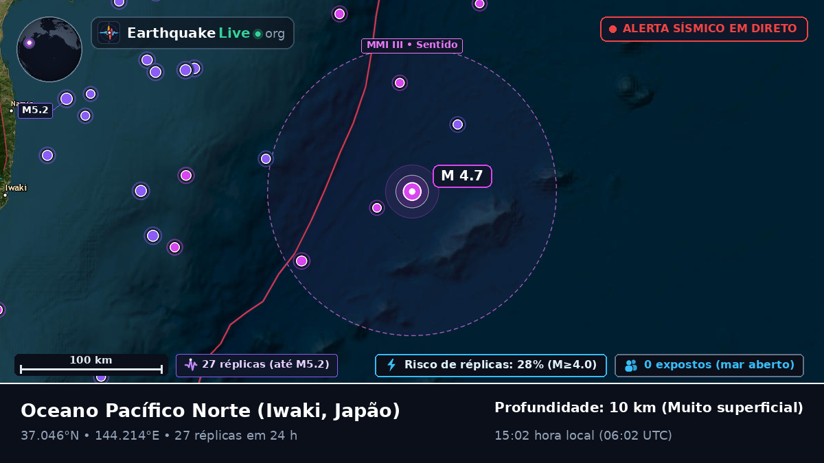 Oceano Pacífico Norte (Japão)