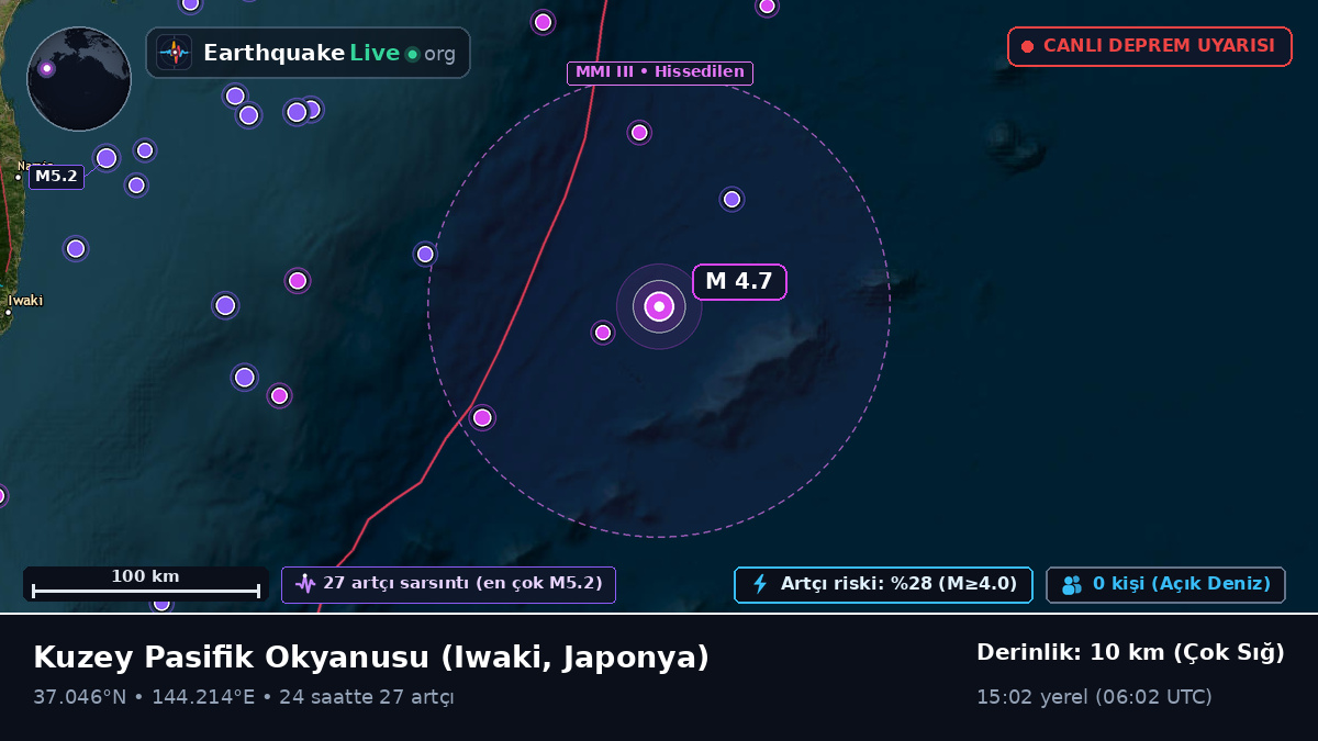 Kuzey Pasifik Okyanusu (Japonya)
