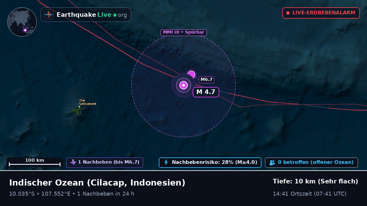 Indischer Ozean (Indonesien)