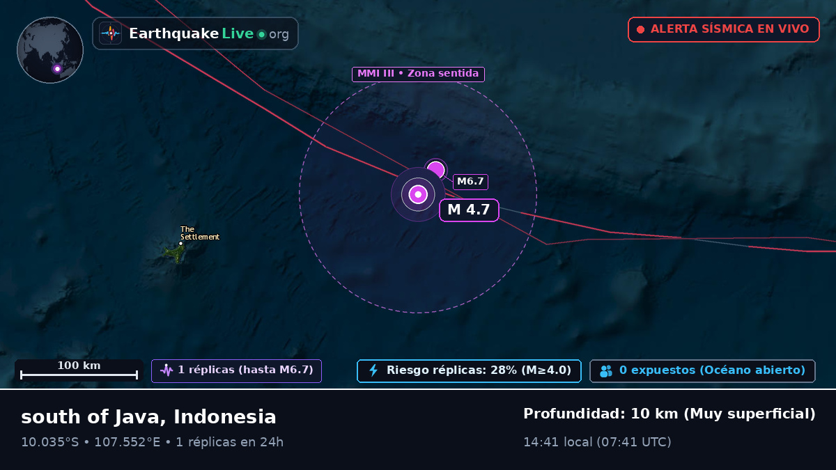 Océano Índico (Indonesia)