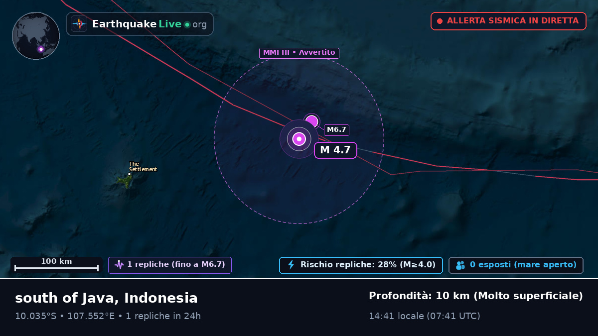 Oceano Indiano (Indonesia)