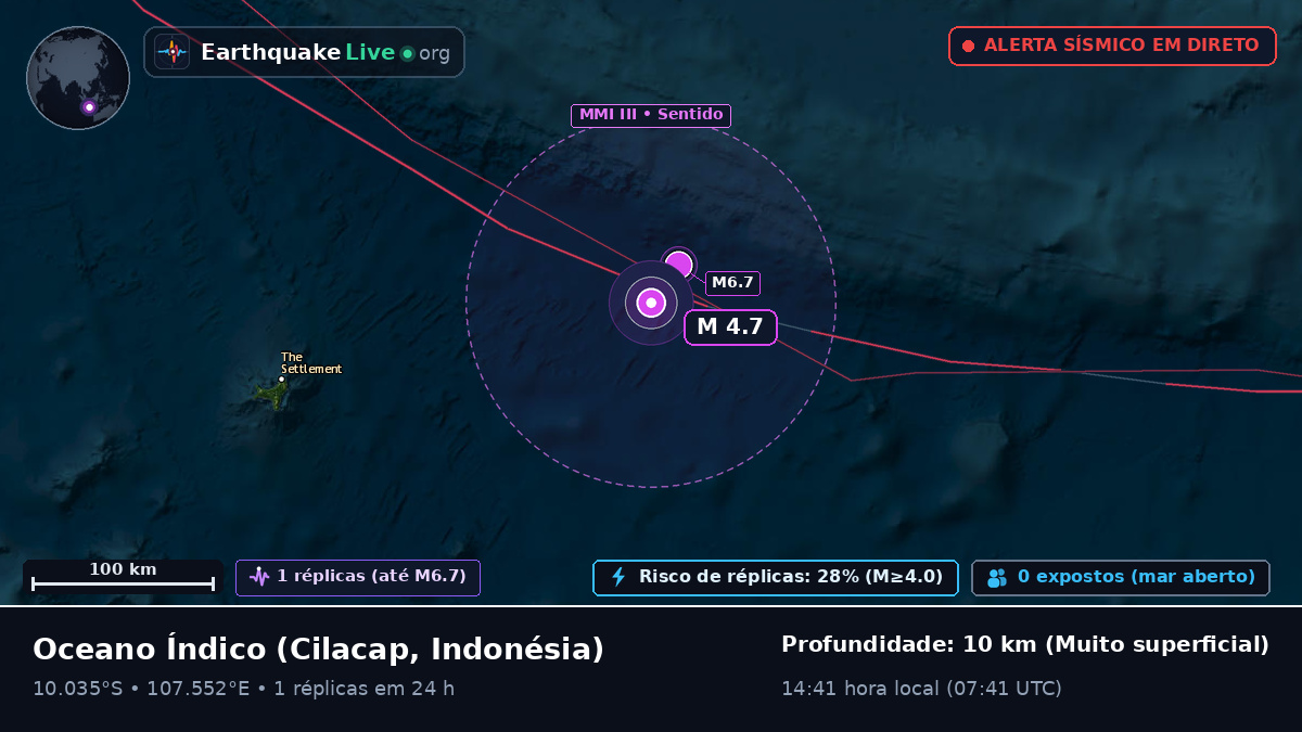 Oceano Índico (Indonésia)