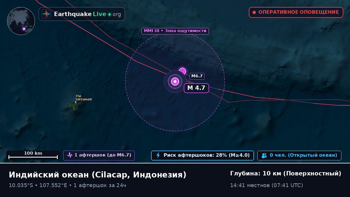 Индийский океан (Индонезия)