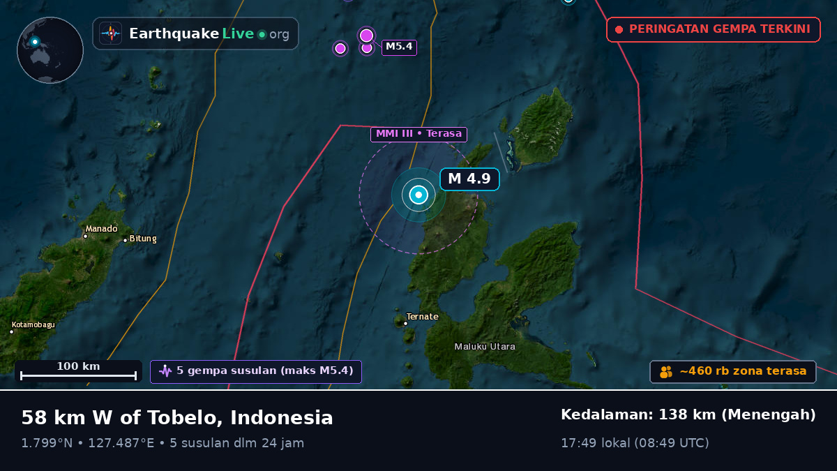 Laut Maluku (Indonesia)