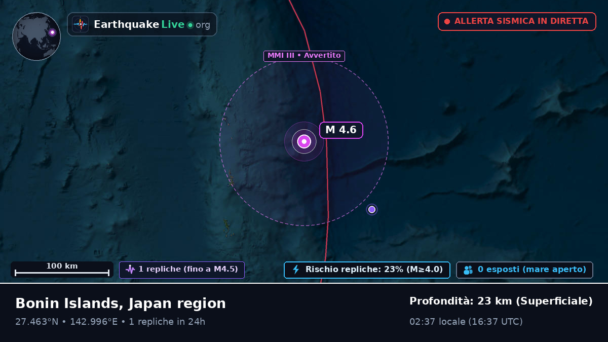 Oceano Pacifico settentrionale (Giappone)