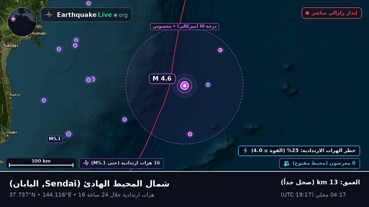 شمال المحيط الهادئ (اليابان)
