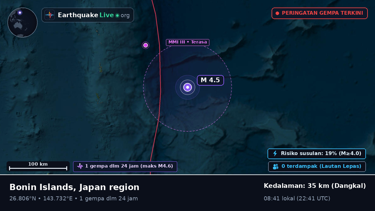 Samudra Pasifik Utara (Jepang)