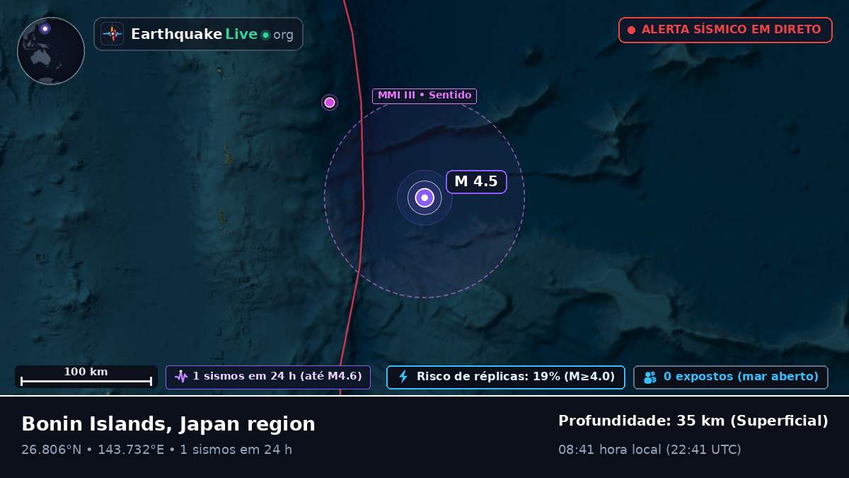 Oceano Pacífico Norte (Japão)
