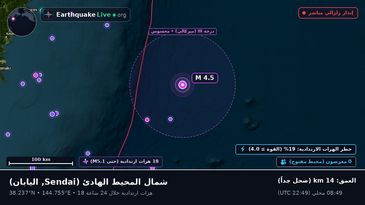 شمال المحيط الهادئ (اليابان)
