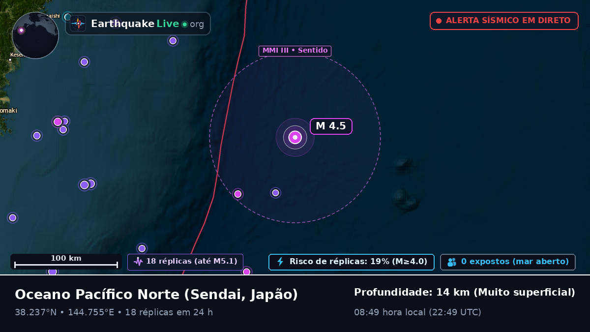 Oceano Pacífico Norte (Japão)